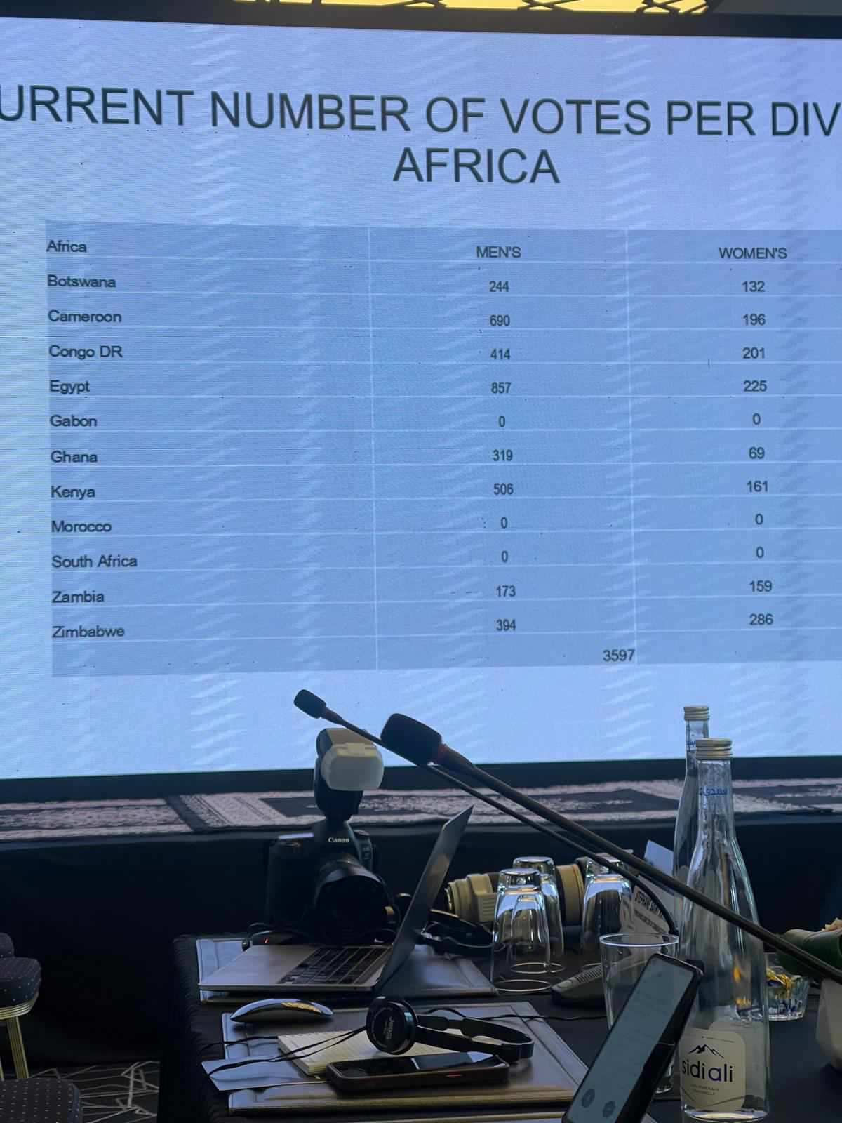 Situation globale de World 11 en Afrique 