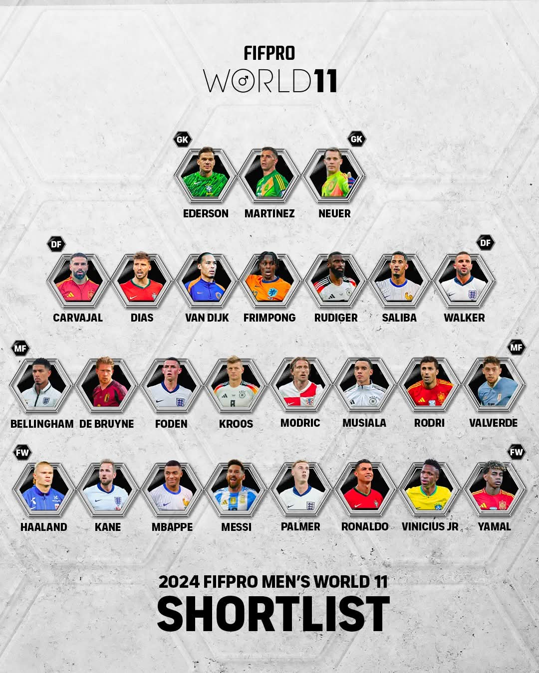 La liste complète de World 11