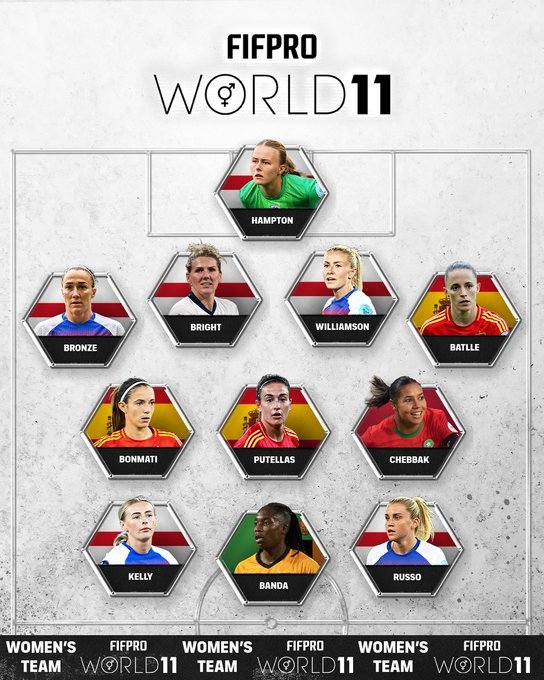 World 11 version féminine 